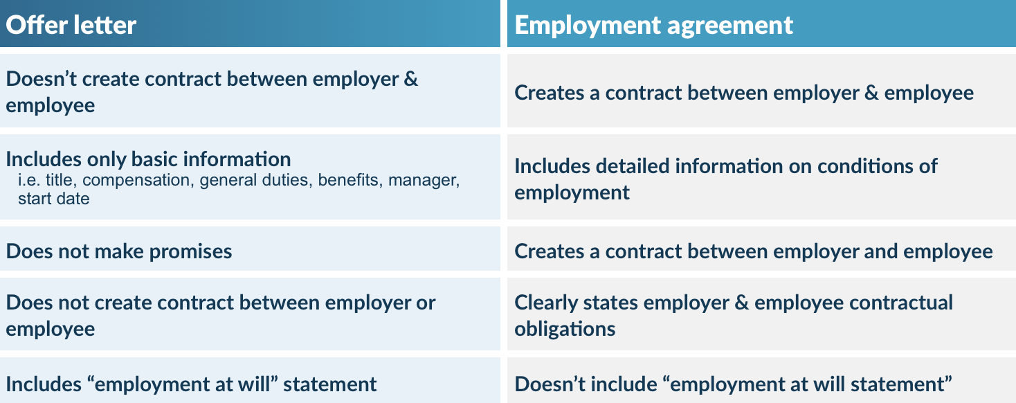 defined-offer-letters-vs-employment-contracts-bernieportal